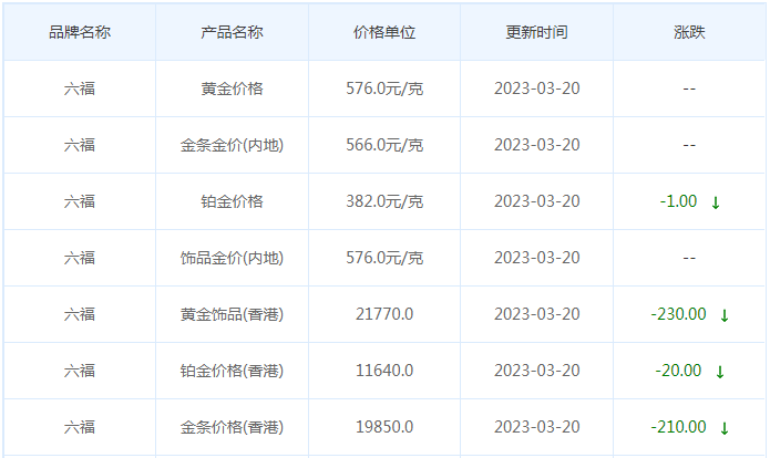 今日(3月20日)黄金价格多少?黄金价格今天多少一克?附国内品牌金店价格表-第9张图片-翡翠网