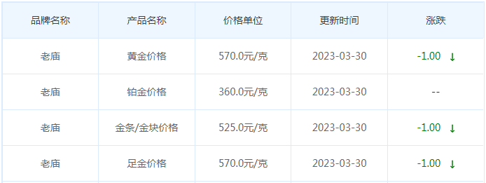 今日(3月30日)黄金价格多少?黄金价格今天多少一克?附国内品牌金店价格表-第4张图片-翡翠网