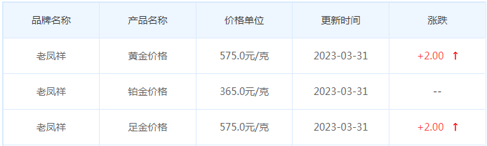 今日(3月31日)黄金价格多少?黄金价格今天多少一克?附国内品牌金店价格表-第5张图片-翡翠网