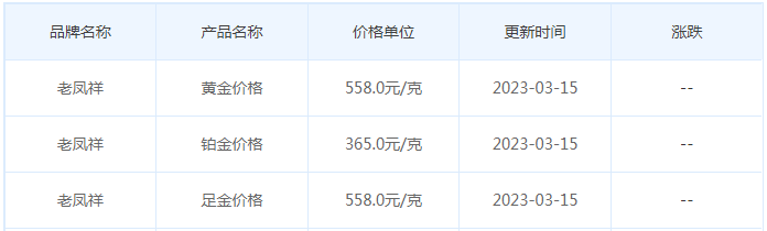 今日(3月15日)黄金价格多少?黄金价格今天多少一克?附国内品牌金店价格表-第5张图片-翡翠网