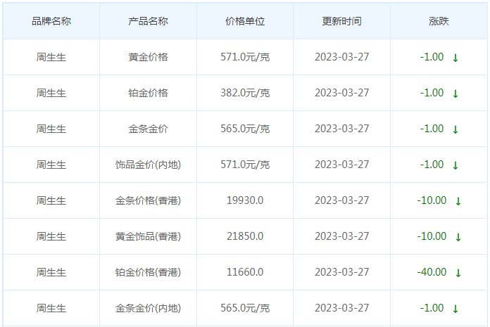 今日(3月27日)黄金价格多少?黄金价格今天多少一克?附国内品牌金店价格表-第3张图片-翡翠网