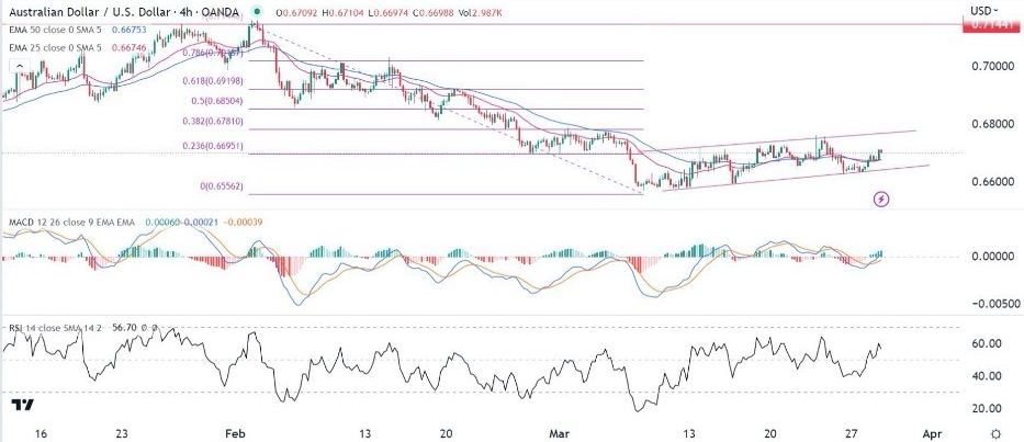 眼下像极了1980年代！黄金、美元PCE前上演罕见一幕 DailyForex：欧元、澳元和比特币技术分析-第3张图片-翡翠网