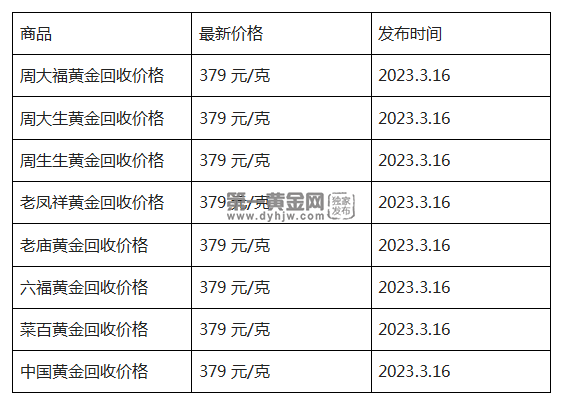 现在黄金回收价格多少钱一克?(2023年3月16日)-第1张图片-翡翠网