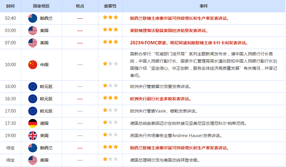 CWG资讯：请领失业金数据显示美国就业市场仍然强劲，美元周四上涨0.57%-第2张图片-翡翠网