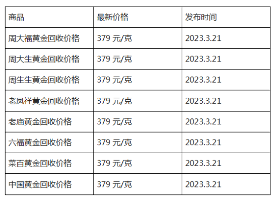 现在黄金回收价格多少钱一克?(2023年3月21日)-第1张图片-翡翠网