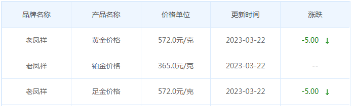 今日(3月22日)黄金价格多少?黄金价格今天多少一克?附国内品牌金店价格表-第5张图片-翡翠网