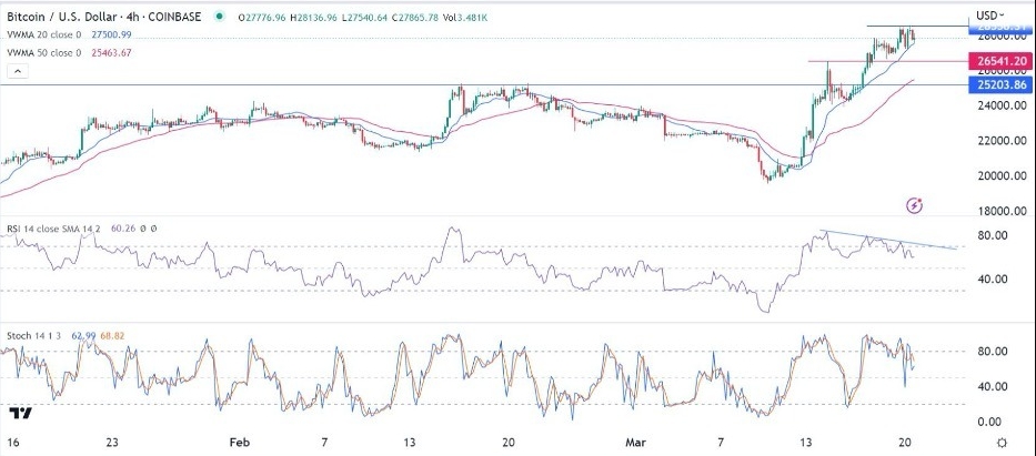 黄金回撤等待“鲍威尔鸽派”！美元谨慎试探多头 DailyForex：欧元、英镑、比特币和澳元技术分析-第5张图片-翡翠网