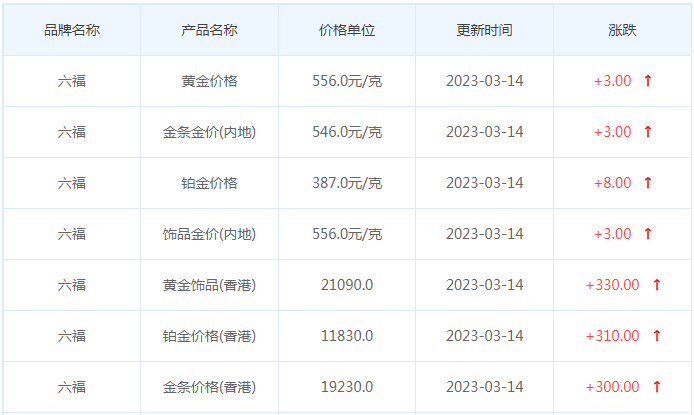 今日(3月14日)黄金价格多少?黄金价格今天多少一克?附国内品牌金店价格表-第9张图片-翡翠网