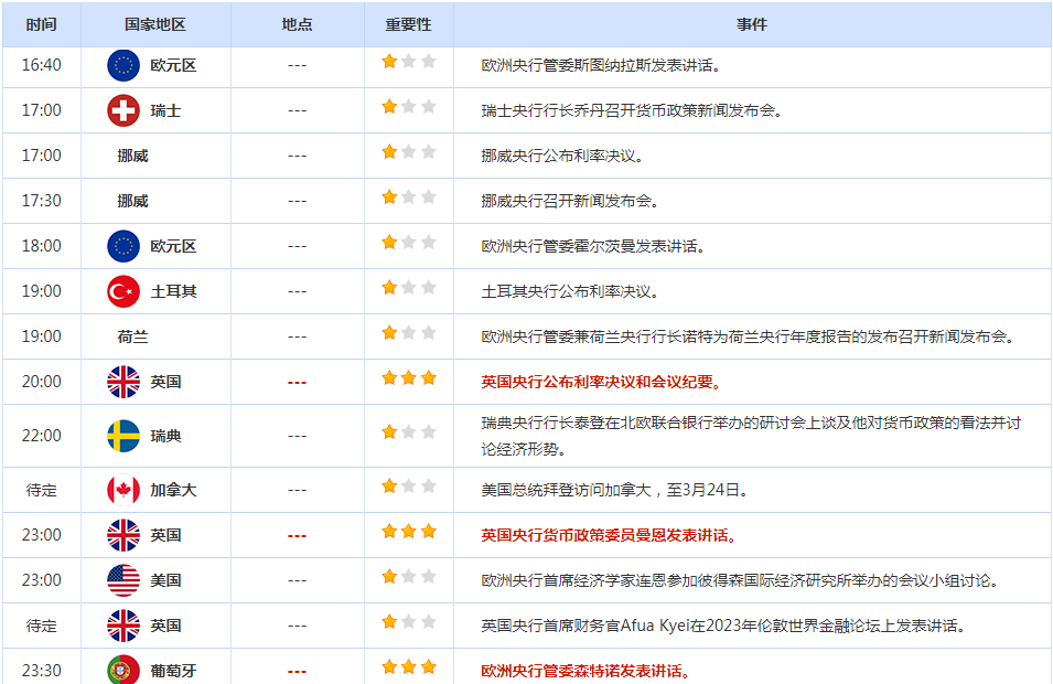 CWG资讯：美联储鸽派加息，美元跌创近一个半月新低；金价攀升，油价上涨约2%，达到一周最高-第2张图片-翡翠网