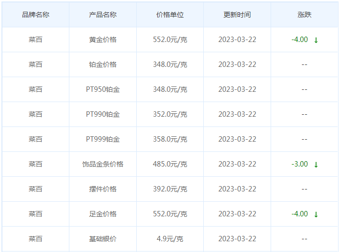 今日(3月22日)黄金价格多少?黄金价格今天多少一克?附国内品牌金店价格表-第6张图片-翡翠网