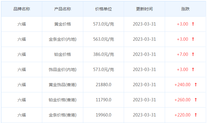 今日(3月31日)黄金价格多少?黄金价格今天多少一克?附国内品牌金店价格表-第9张图片-翡翠网