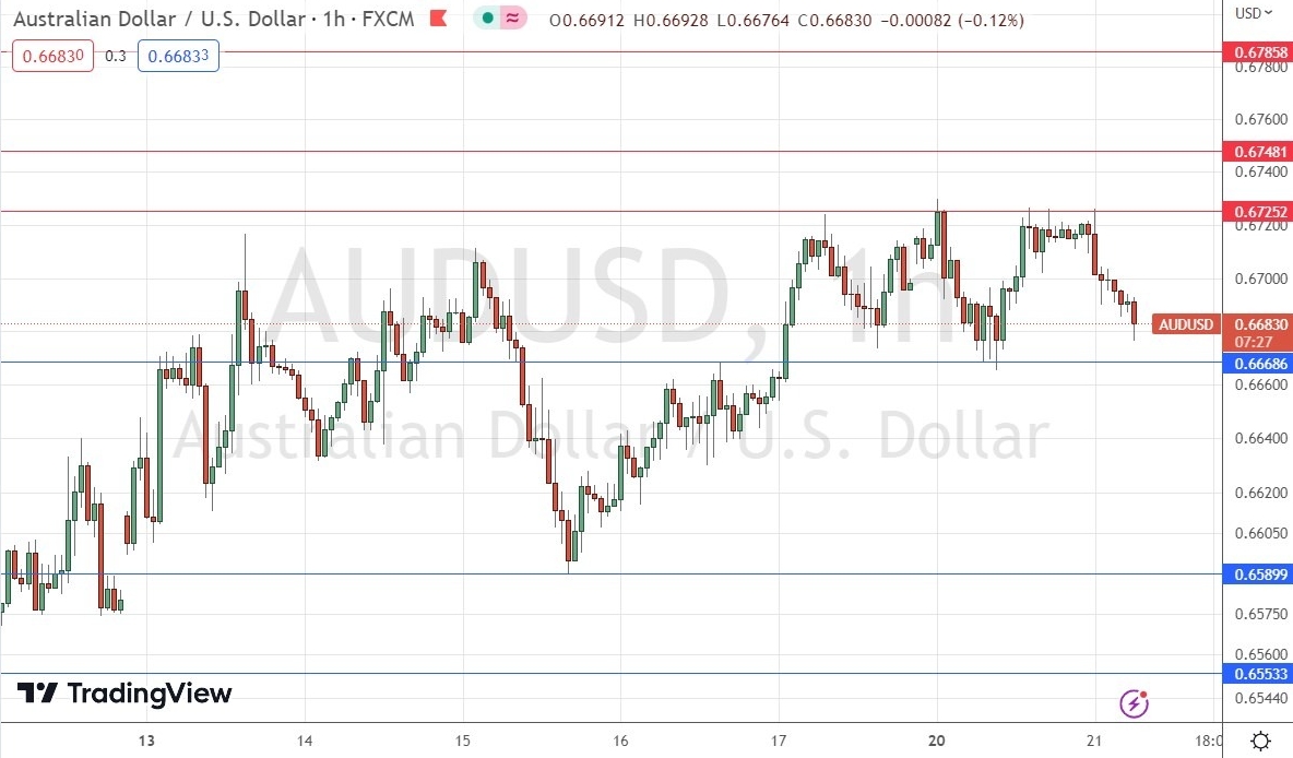 黄金回撤等待“鲍威尔鸽派”！美元谨慎试探多头 DailyForex：欧元、英镑、比特币和澳元技术分析-第6张图片-翡翠网