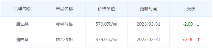 今日(3月31日)黄金价格多少?黄金价格今天多少一克?附国内品牌金店价格表-第7张图片-翡翠网