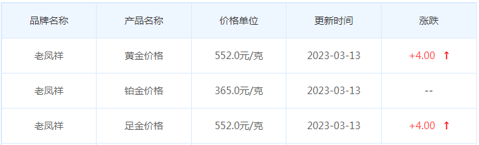 今日(3月13日)黄金价格多少?黄金价格今天多少一克?附国内品牌金店价格表-第5张图片-翡翠网