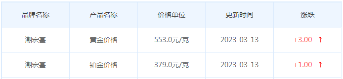 今日(3月14日)黄金价格多少?黄金价格今天多少一克?附国内品牌金店价格表-第7张图片-翡翠网