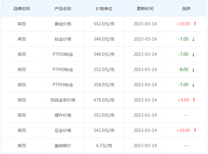 今日(3月14日)黄金价格多少?黄金价格今天多少一克?附国内品牌金店价格表-第6张图片-翡翠网