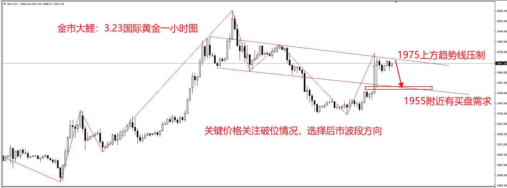 金市大鲤：美国年内降息概率不大，维持5%名义利率将成为常态-第5张图片-翡翠网