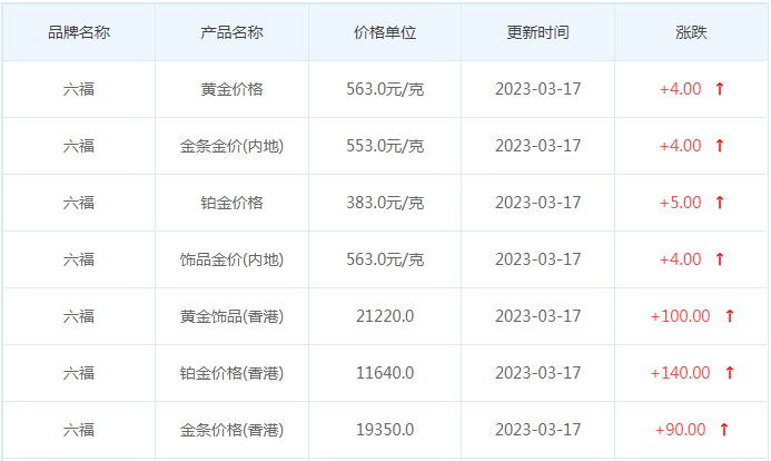 今日(3月17日)黄金价格多少?黄金价格今天多少一克?附国内品牌金店价格表-第9张图片-翡翠网