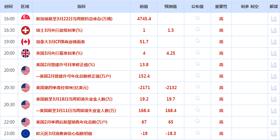 CWG资讯：美联储鸽派加息，美元跌创近一个半月新低；金价攀升，油价上涨约2%，达到一周最高-第1张图片-翡翠网