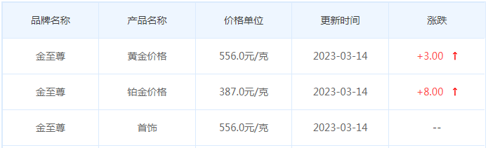 今日(3月14日)黄金价格多少?黄金价格今天多少一克?附国内品牌金店价格表-第8张图片-翡翠网