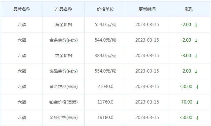 今日(3月15日)黄金价格多少?黄金价格今天多少一克?附国内品牌金店价格表-第9张图片-翡翠网