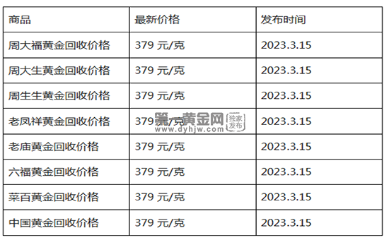 现在黄金回收价格多少钱一克?(2023年3月15日)-第1张图片-翡翠网