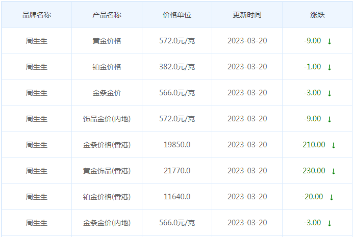 今日(3月20日)黄金价格多少?黄金价格今天多少一克?附国内品牌金店价格表-第3张图片-翡翠网