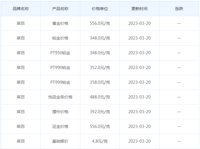 今日(3月20日)黄金价格多少?黄金价格今天多少一克?附国内品牌金店价格表-第6张图片-翡翠网