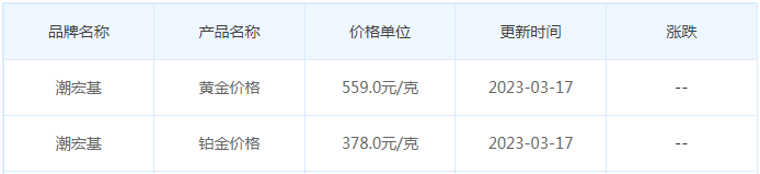 今日(3月17日)黄金价格多少?黄金价格今天多少一克?附国内品牌金店价格表-第7张图片-翡翠网