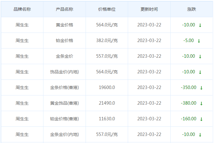 今日(3月22日)黄金价格多少?黄金价格今天多少一克?附国内品牌金店价格表-第3张图片-翡翠网