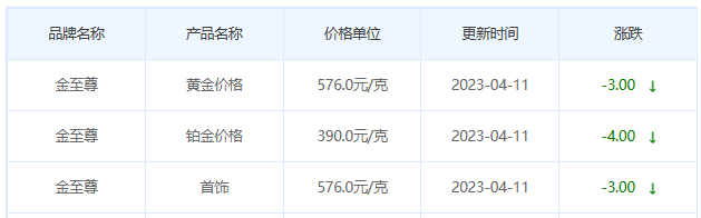 今日(4月11日)黄金价格多少?黄金价格今天多少一克?附国内品牌金店价格表-第8张图片-翡翠网