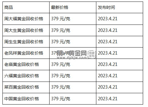 现在黄金回收价格多少钱一克?(2023年4月21日)-第1张图片-翡翠网