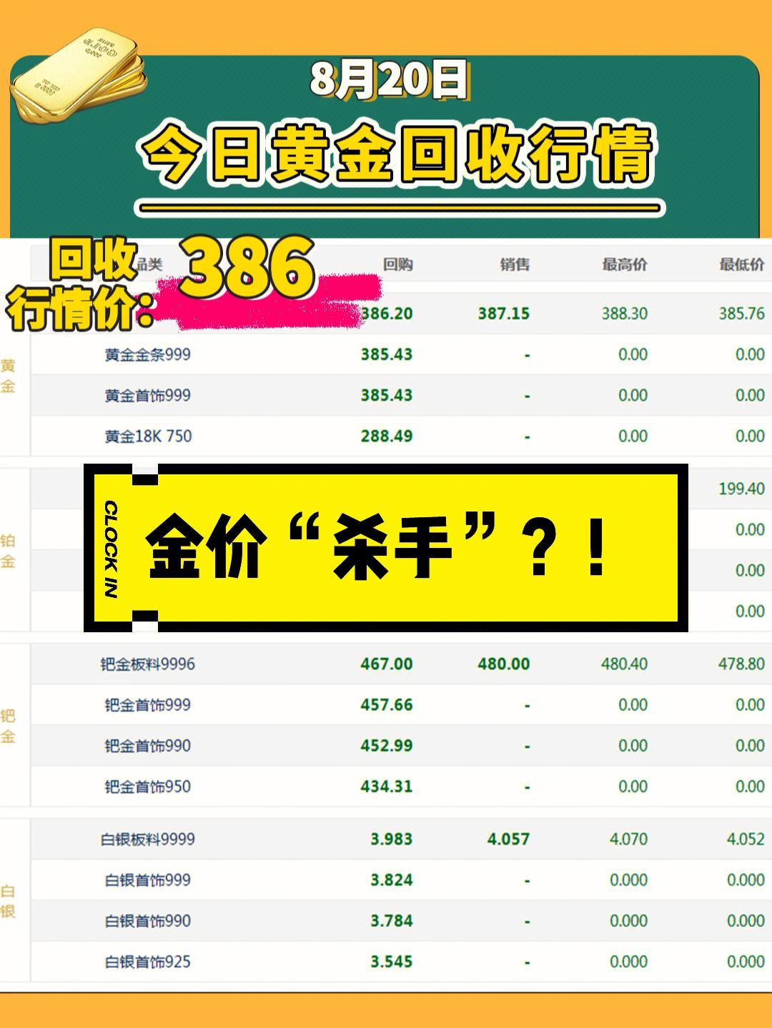 回收黄金多少一克最新价现在黄金回收价格多少钱一克2022-第1张图片-翡翠网