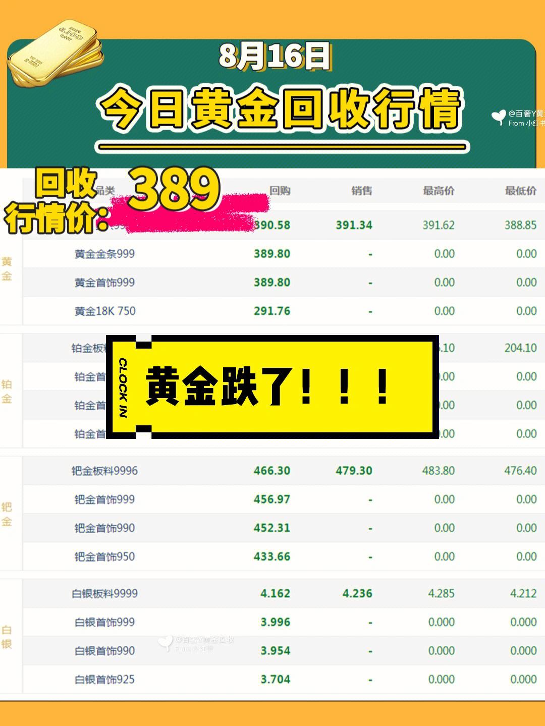 上海回收黄金价目表,二手黄金多少钱一克回收-第2张图片-翡翠网