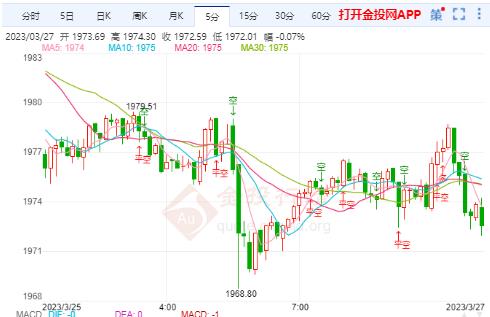 2022黄金为什么突然暴跌2022年黄金是涨还是跌-第1张图片-翡翠网