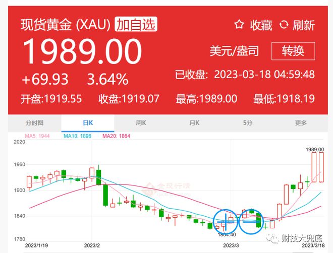 2013黄金价格,2013黄金价格暴跌原因-第1张图片-翡翠网