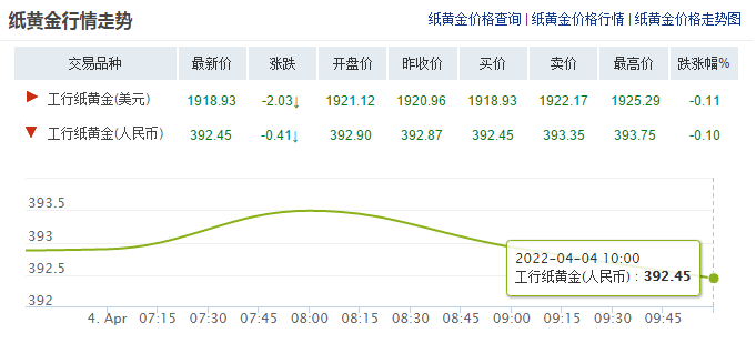 黄金今日价格走势图,黄金今日价格-第2张图片-翡翠网