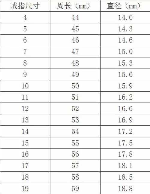 戒指的尺寸怎么算,买戒指怎么量手指尺寸-第2张图片-翡翠网