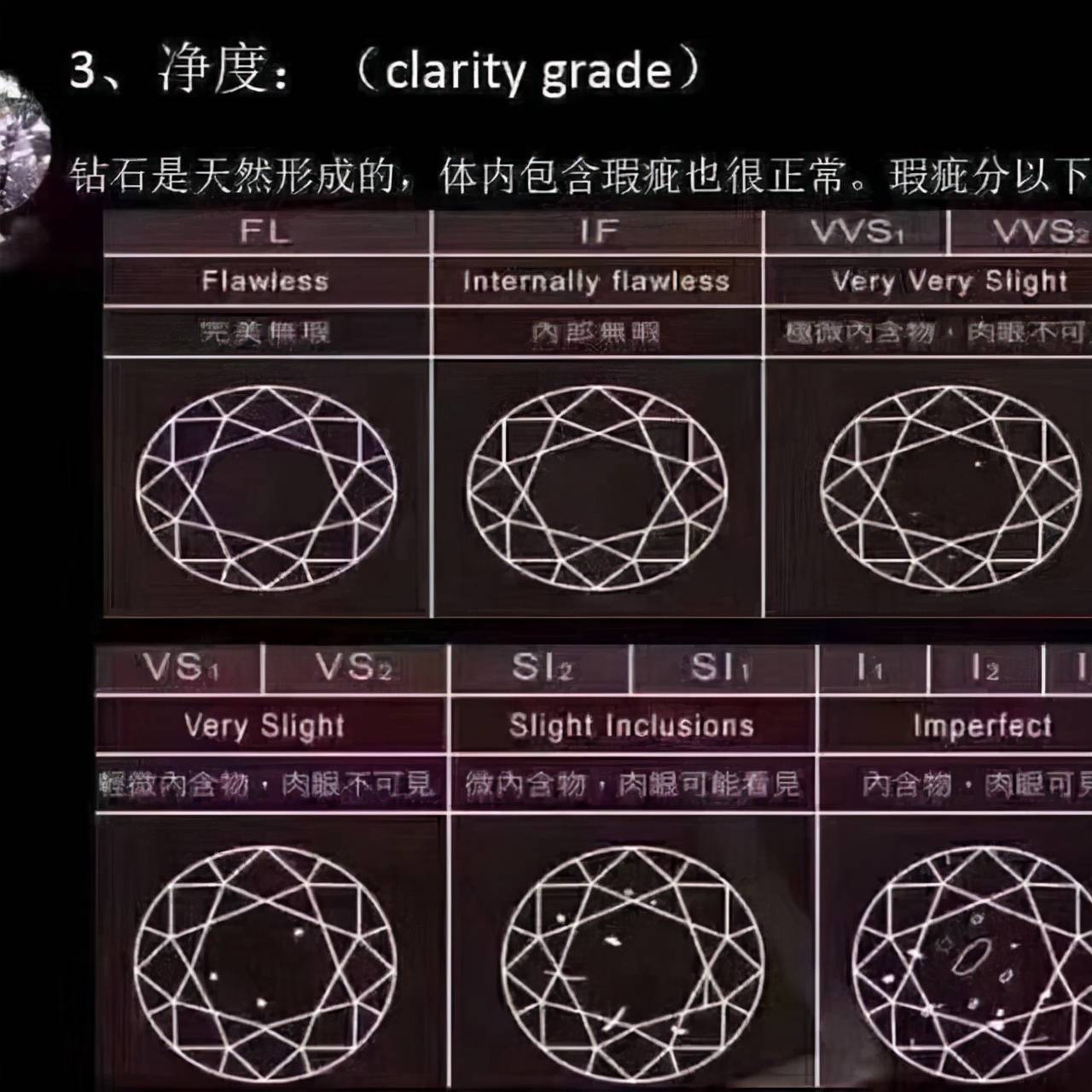 钻石净度会改变吗为什么钻石净度会改变吗-第1张图片-翡翠网