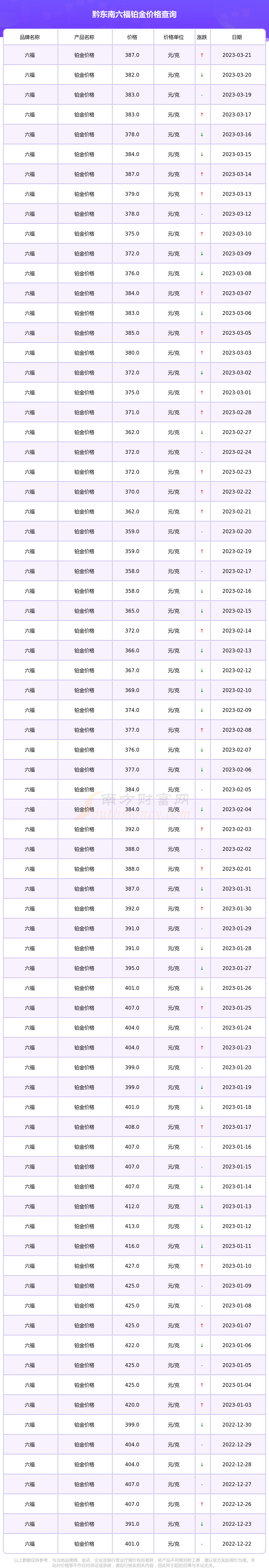 六福黄金回收多少钱一克啊,六福黄金回收多少钱一克-第2张图片-翡翠网