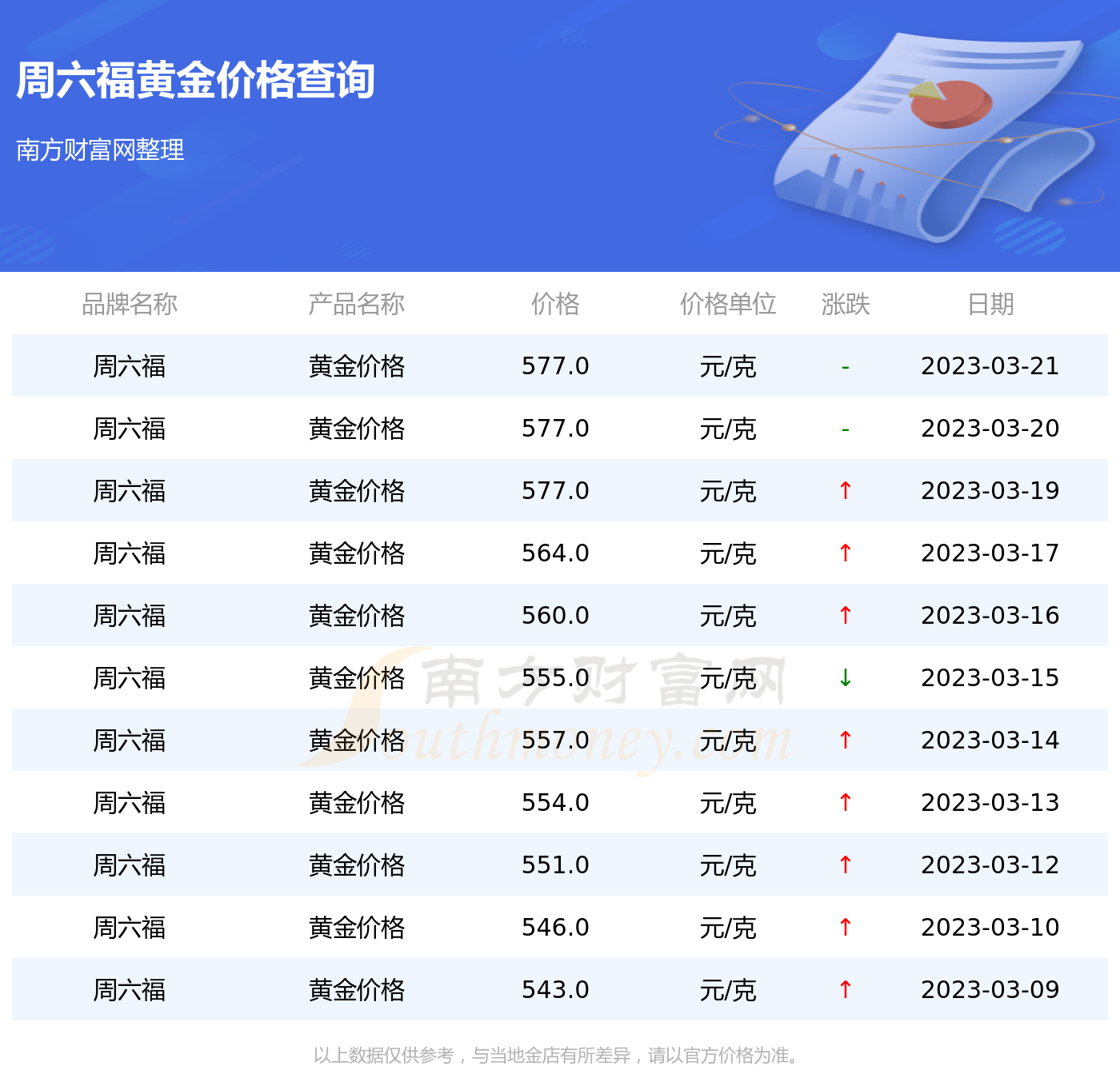 今日黄金价格查询黄金价格回收今日最新价多少钱一克-第2张图片-翡翠网