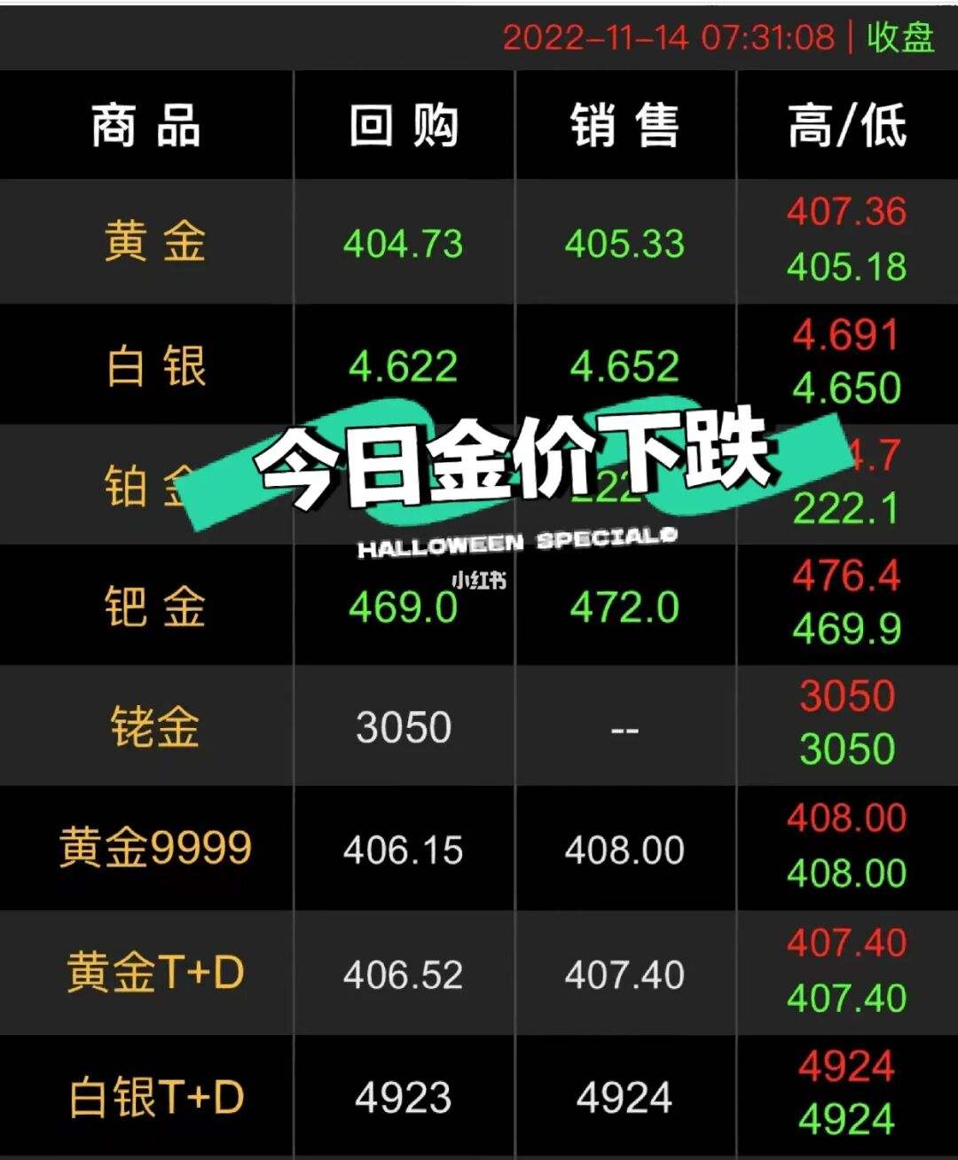 2022预计金价会跌到300吗2022年金价会暴跌吗讲座视频-第1张图片-翡翠网