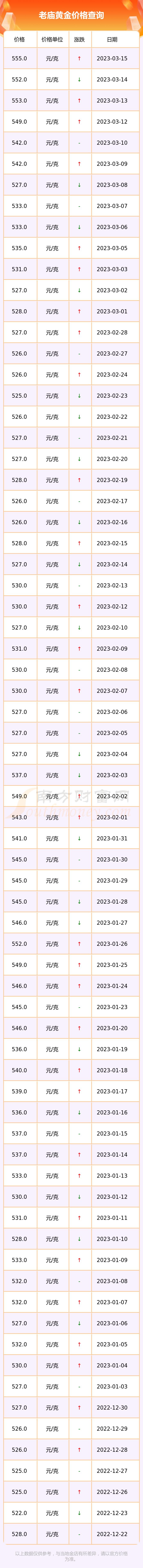 老庙黄金价格多少一克,今天老庙黄金价格是多少钱一克-第2张图片-翡翠网