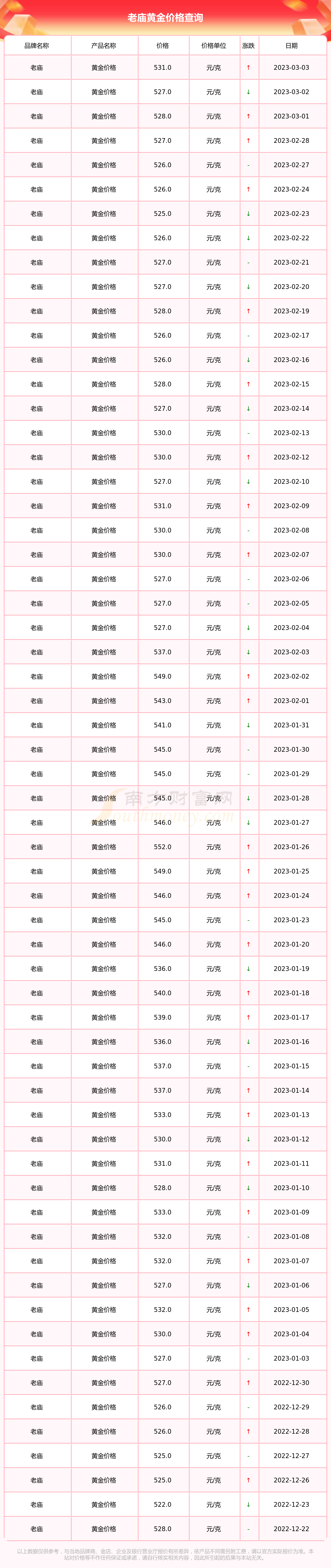 老庙黄金价格多少一克,今天老庙黄金价格是多少钱一克-第1张图片-翡翠网