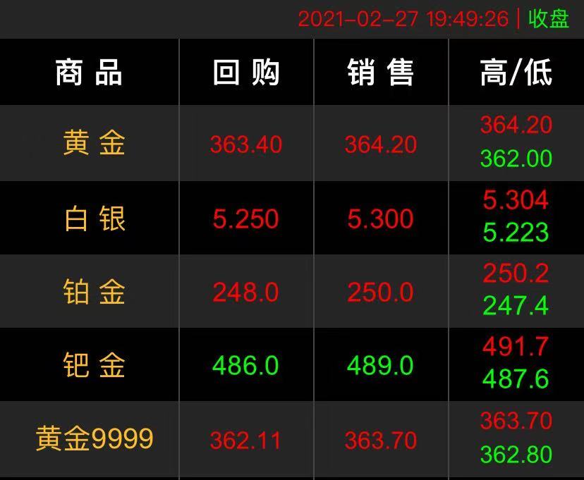 黄金回收多少钱一克2021年今天,黄金回收多少钱一克2021-第2张图片-翡翠网