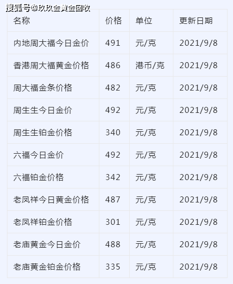 中国今日金价查询表四种形态中国今日金价查询表-第1张图片-翡翠网