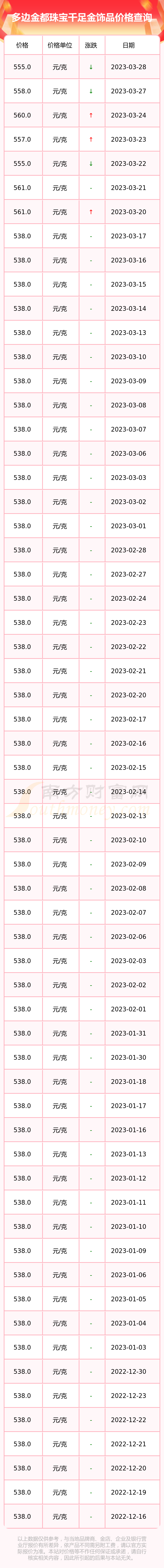 999千足金今日价格表2019999千足金今日价格-第1张图片-翡翠网