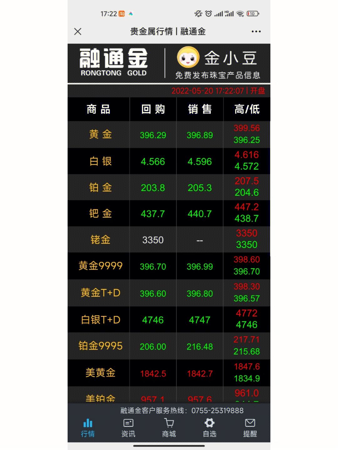 黄金大盘今日价格走势黄金大盘今日价格-第1张图片-翡翠网