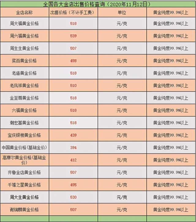 实物黄金价格趋势走向,实物黄金价格-第1张图片-翡翠网