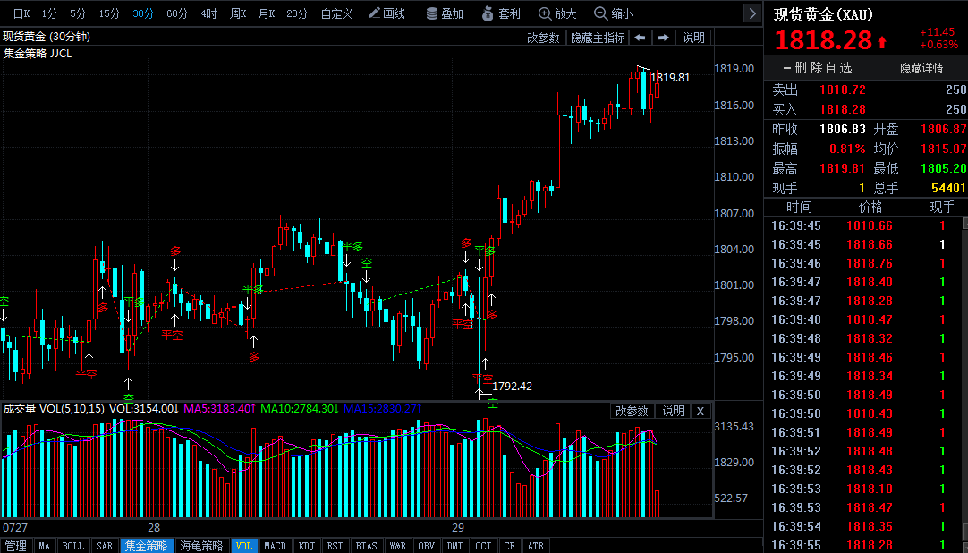 2021年5月黄金行情走势分析,2021年5月份黄金价格走势-第2张图片-翡翠网